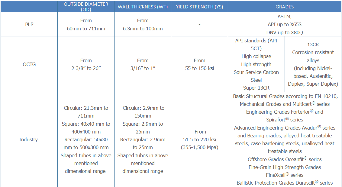 Environmental Product Declaration - Solutions